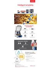 Thermo Scientific™ Solaris™ Orbital Shakers Infographic