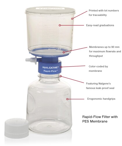 Thermo Scientific™ Nalgene™ Rapid-Flow™ Filter Units Thermo Scientific™ Nalgene™ Rapid-Flow™ Filter Units